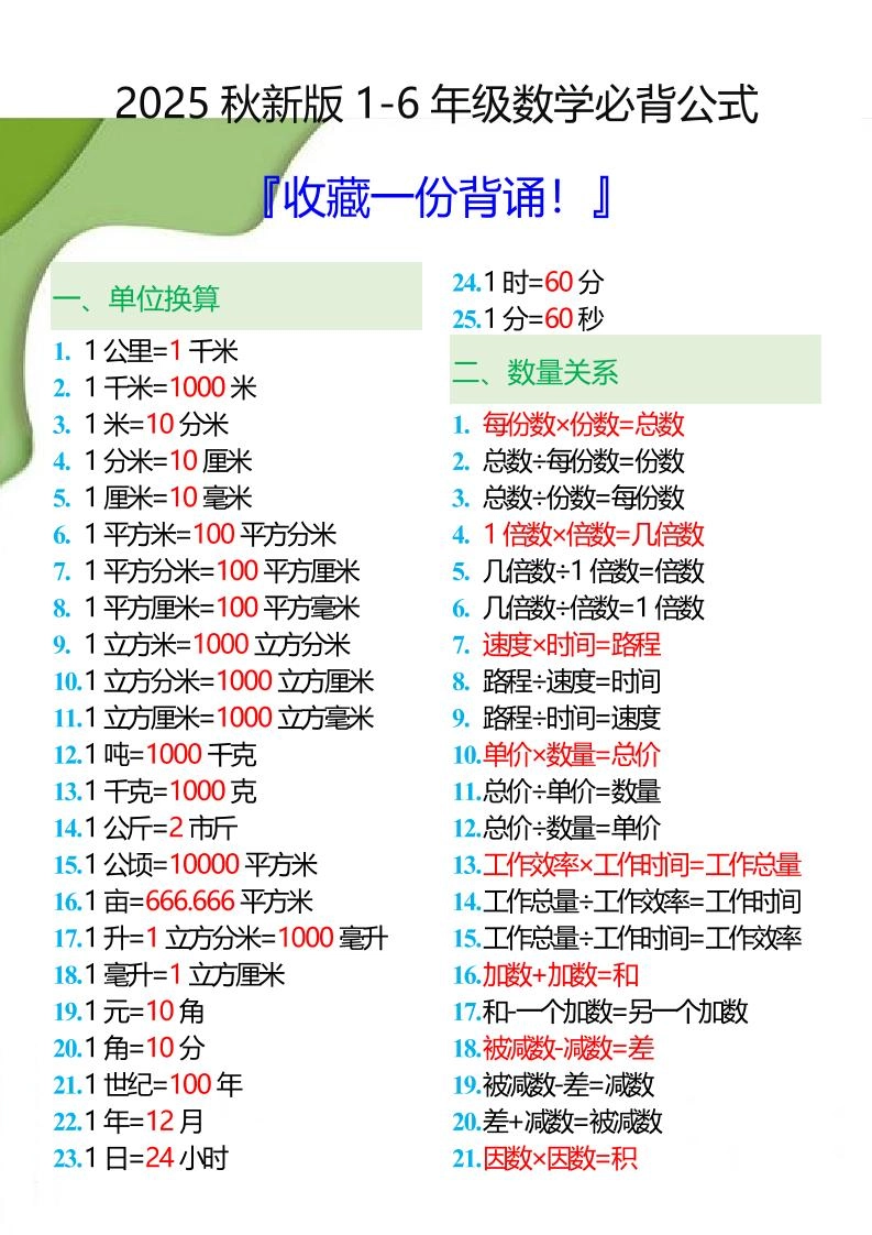 【2025秋新版】1-6年级数学必背公式大全-小升初数学-黑猫博客