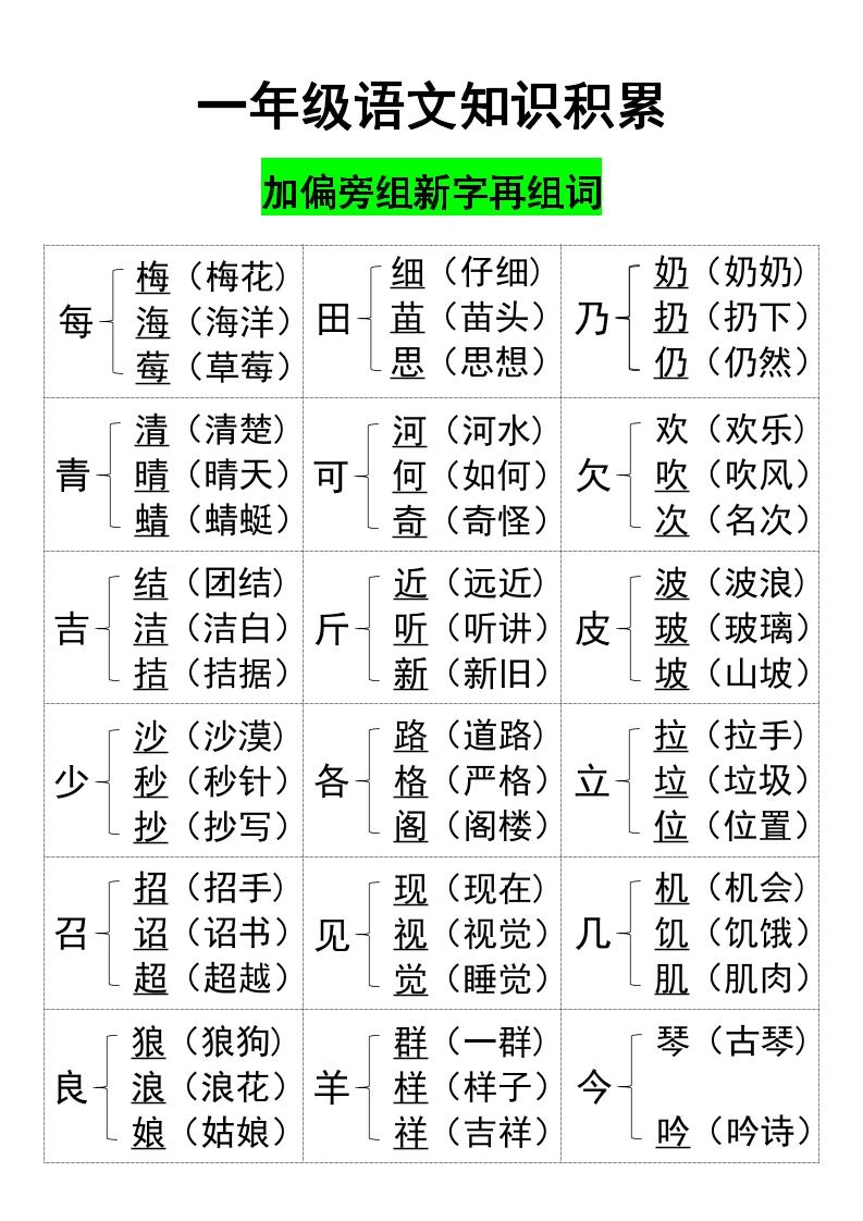 一年级上册语文知识加偏旁组新字-黑猫博客