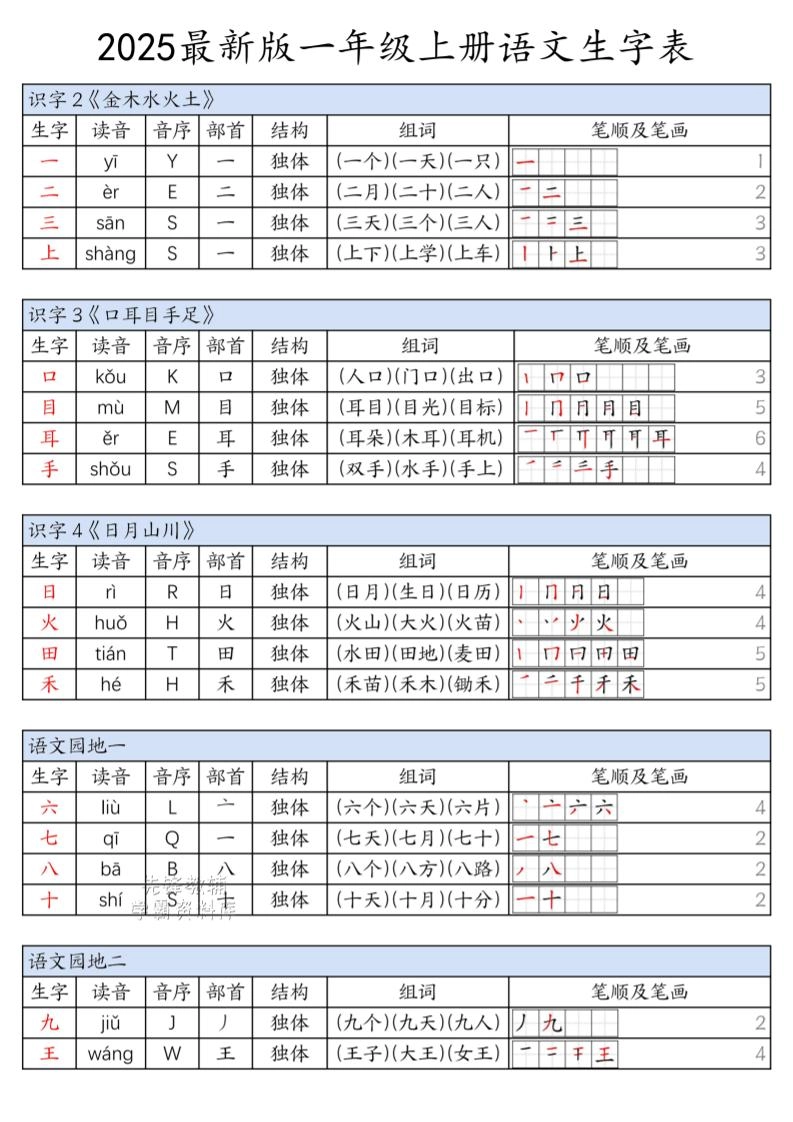 一年级上语文上册生字表-黑猫博客