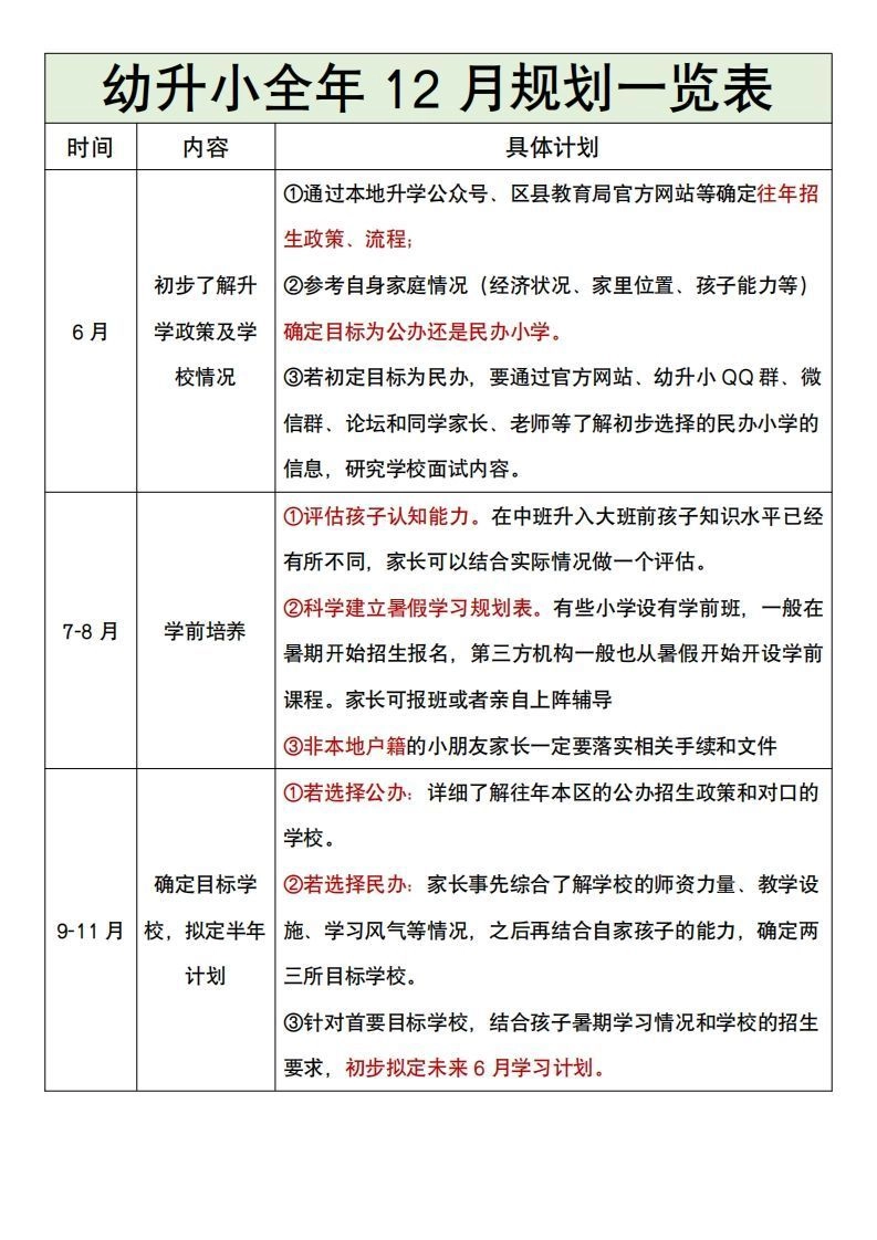幼升小全年12月规划一览表-黑猫博客