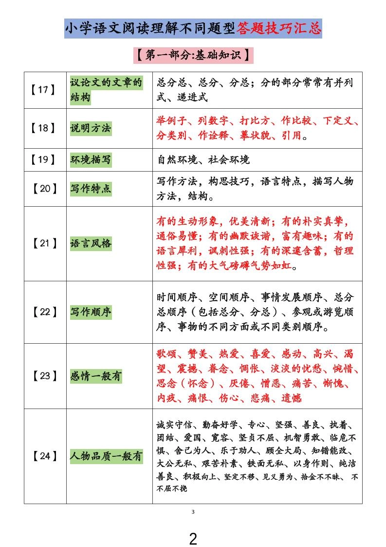 小学语文阅读理解不同题型答题技巧汇总+练习题（含答案67页）-小升初语文