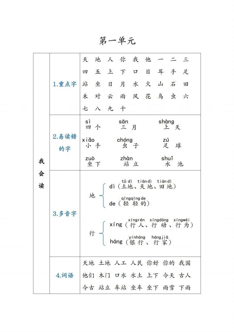 一年级语文上重点知识锦集