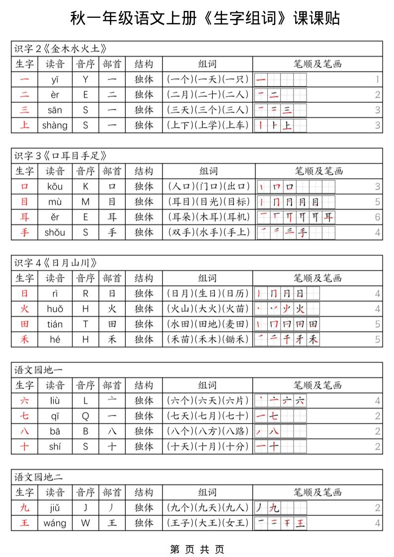 一年级上册语文《生字组词课课贴》（25秋）-黑猫博客