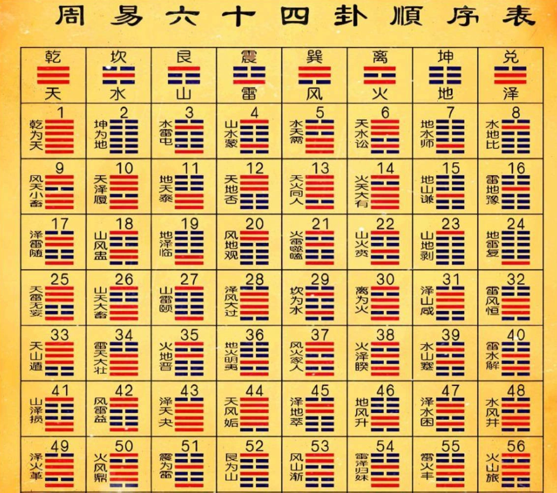 周易六十四卦之苗氏占卜术 v1.0.0 周易六十四卦之苗氏占卜术 v1.0.0
