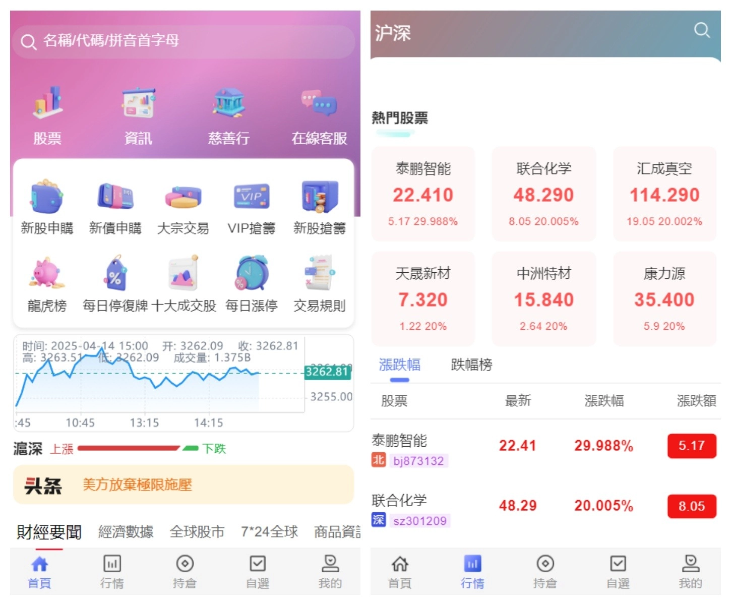 香港股票源码 新股申购系统源码 附视频搭建教程-黑猫博客