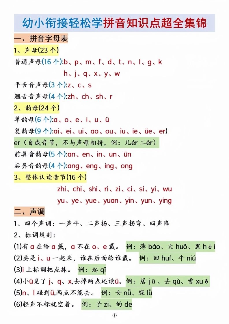 幼小衔接拼音知识点集锦-黑猫博客