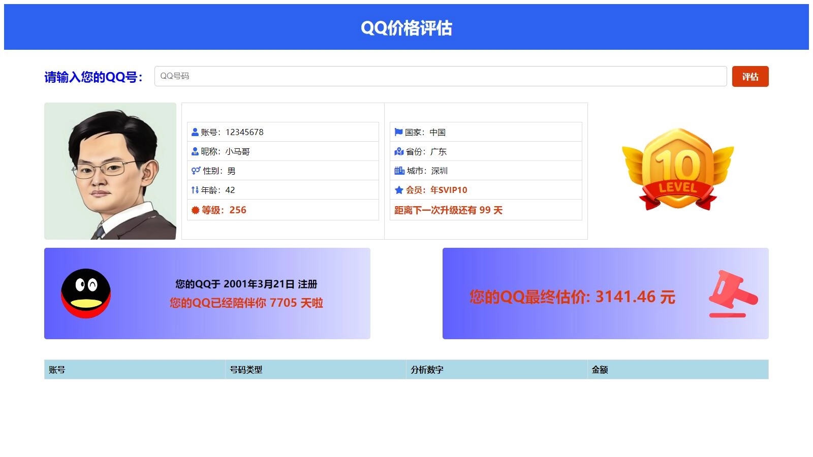 抖音爆火的QQ价格评估前端源码-黑猫博客