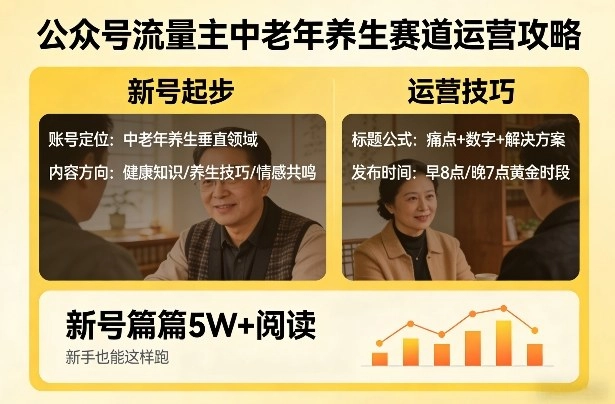 公众号流量主中老年养生赛道，新号篇篇5W+阅读，新手也能这样跑-黑猫博客