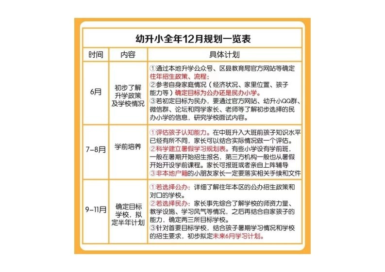 幼小衔接全年规划表-黑猫博客